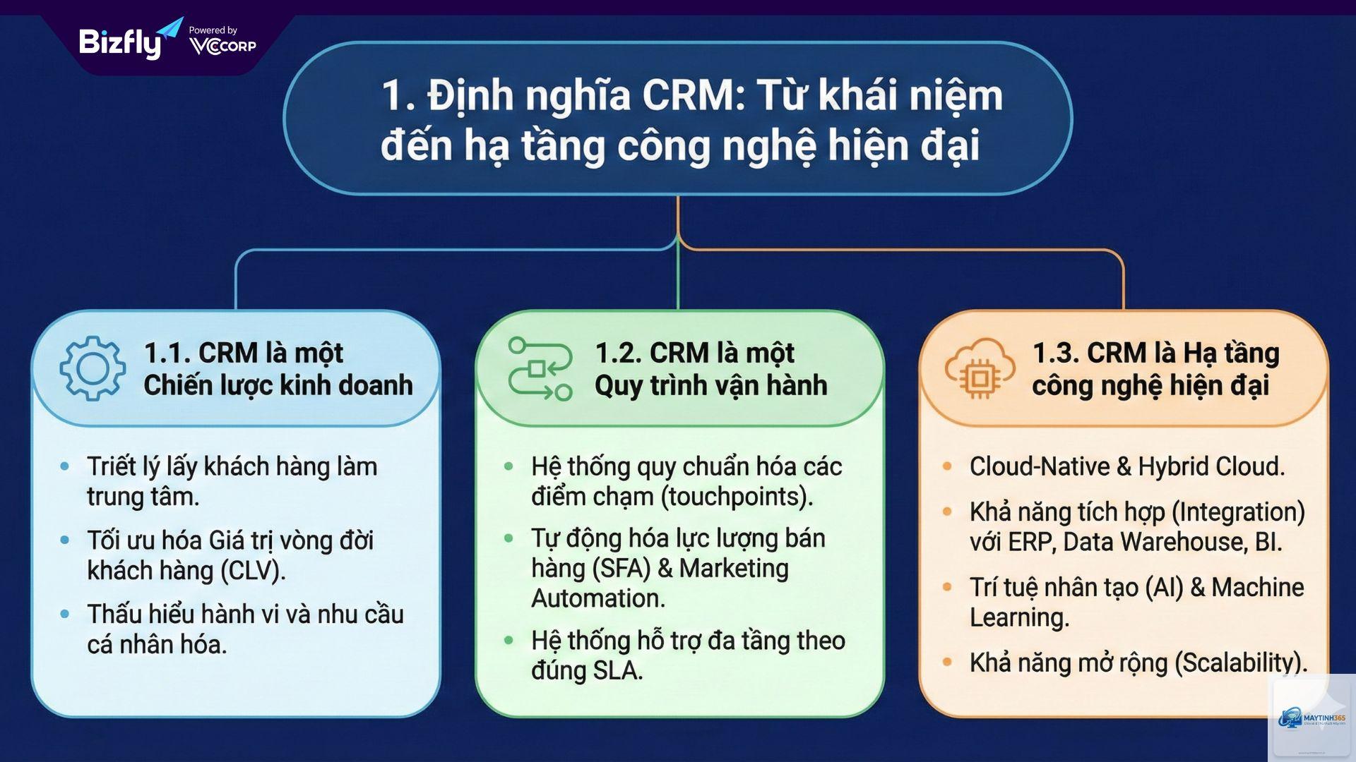 CRM là gì - Hình 1