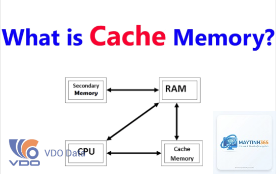 Cache Memory là gì - Hình 4