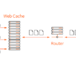 Cache Web là gì? Giải pháp tối ưu tốc độ website và trải nghiệm người dùng Cache Web là gì