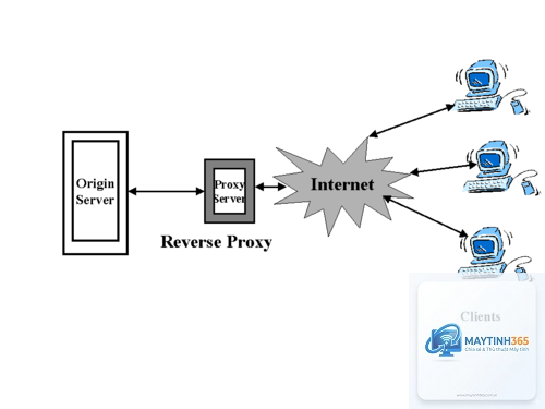 Cache Web là gì - Hình 4