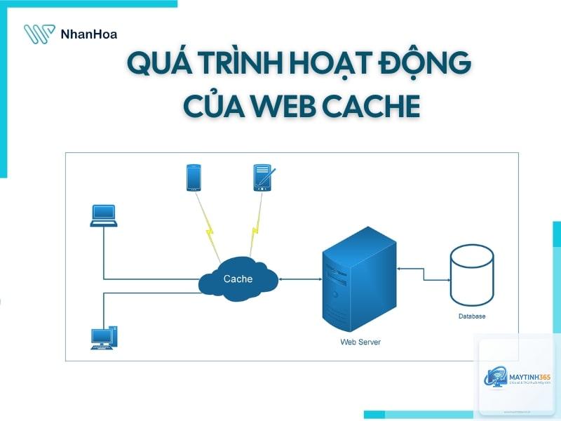 Cache Web là gì - Hình 5