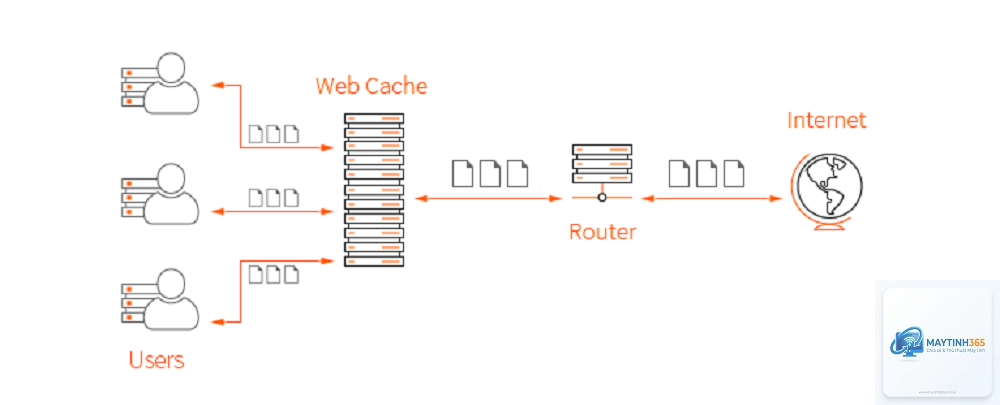 Cache Web là gì