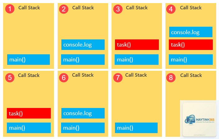 Call Stack là gì - Hình 2