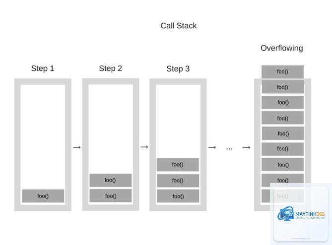 Call Stack là gì - Hình 3
