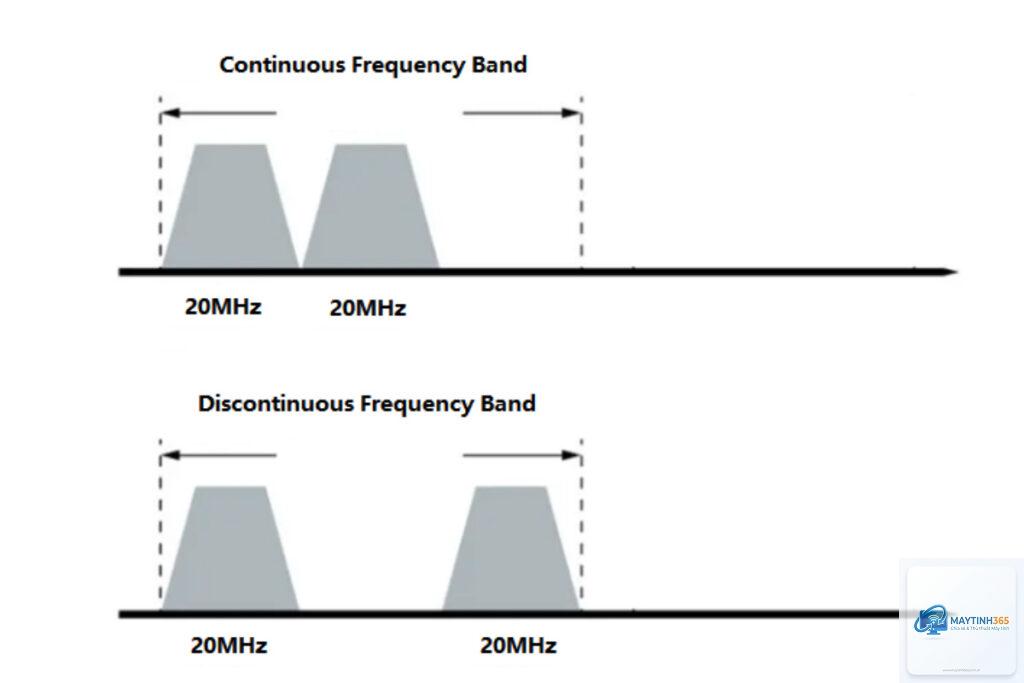 Carrier Aggregation là gì