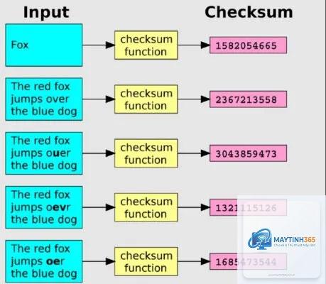 Checksum là gì - Hình 2