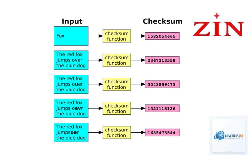 Checksum là gì - Hình 3