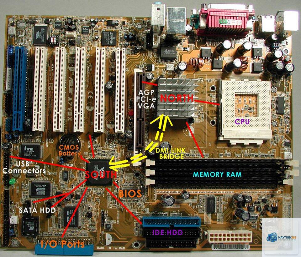 Chipset là gì - Hình 3