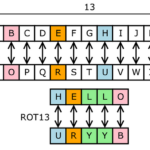 Cipher là gì