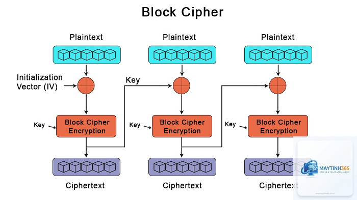 Cipher là gì - Hình 3