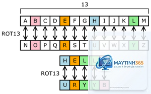 Cipher là gì