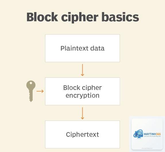 Cipher là gì - Hình 4