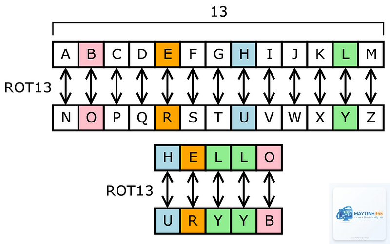 Cipher là gì