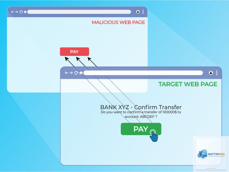 Clickjacking là gì - Hình 3