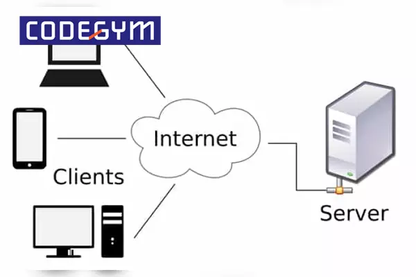 Client là gì - Hình 2
