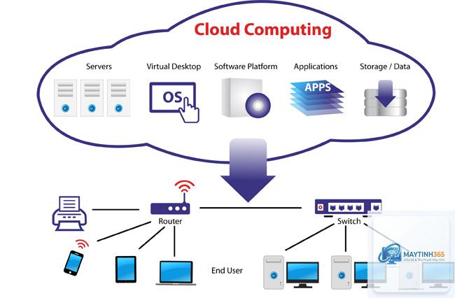 Cloud Computing là gì - Hình 3