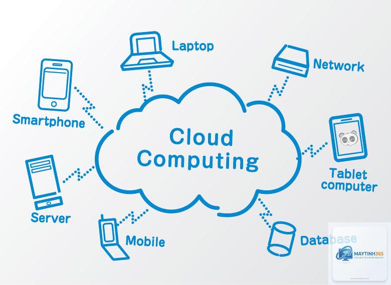 Cloud Computing là gì - Hình 4