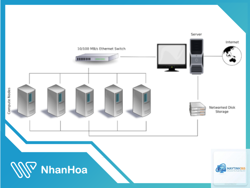 Cluster Computing là gì - Hình 3