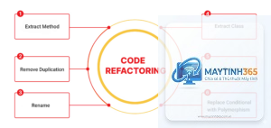 Code Refactoring là gì