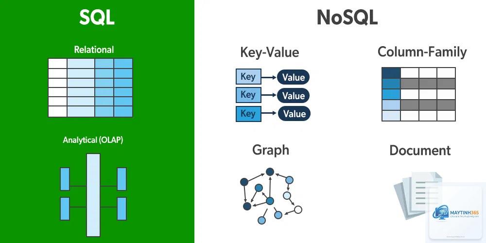 Column Database là gì - Hình 4