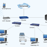 Computer Network là gì