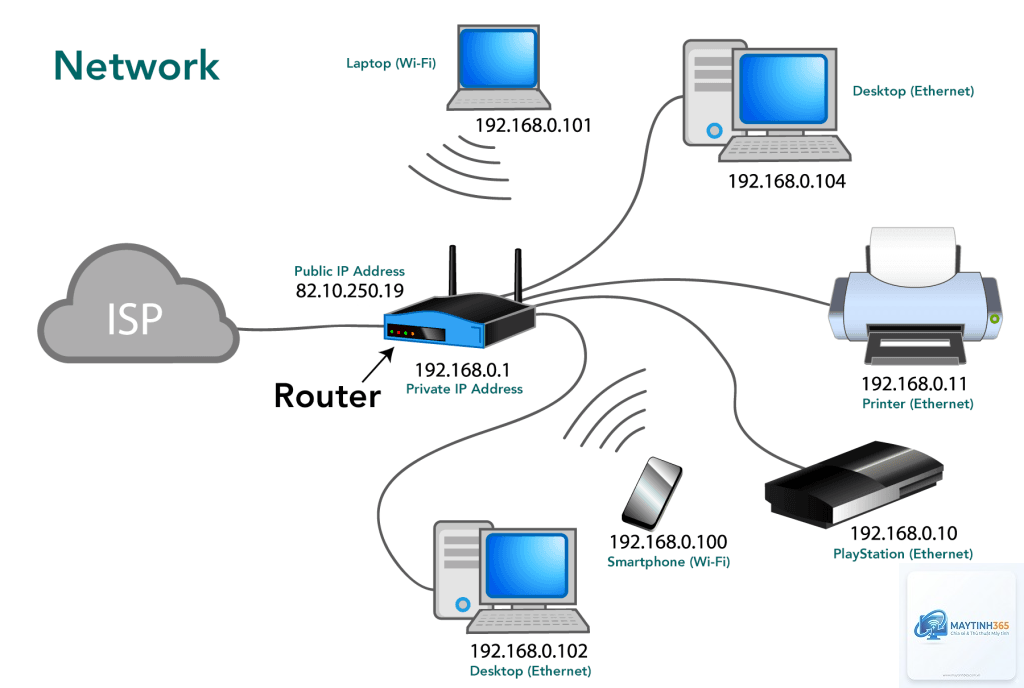 Computer Network là gì - Hình 3