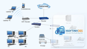 Computer Network là gì