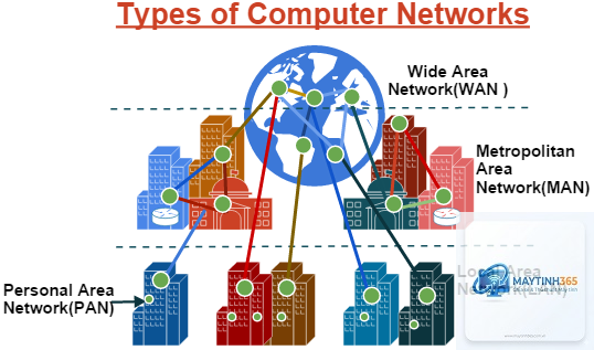 Computer Network là gì - Hình 4