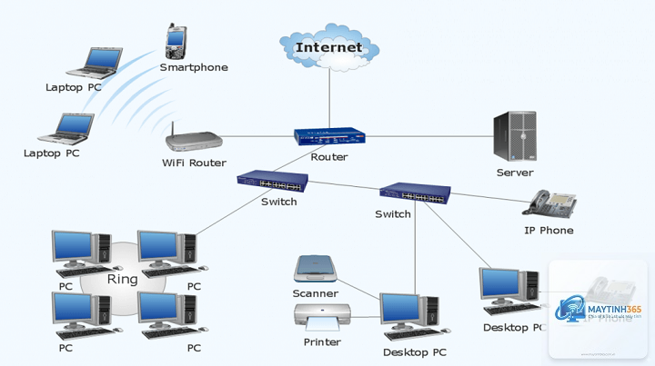 Computer Network là gì