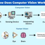 Computer Vision là gì