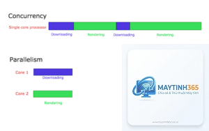 Concurrency là gì