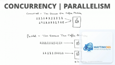 Concurrency là gì - Hình 4