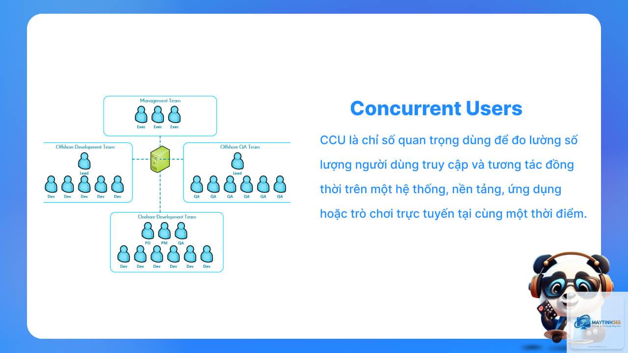 Concurrent User là gì - Hình 4