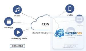 Content Delivery Network là gì