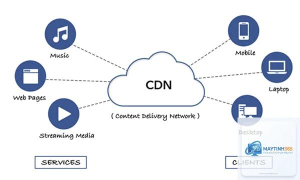 Content Delivery Network là gì