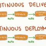 Continuous Delivery là gì