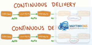 Continuous Delivery là gì