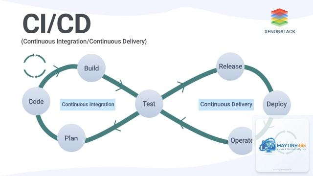 Continuous Delivery là gì - Hình 4