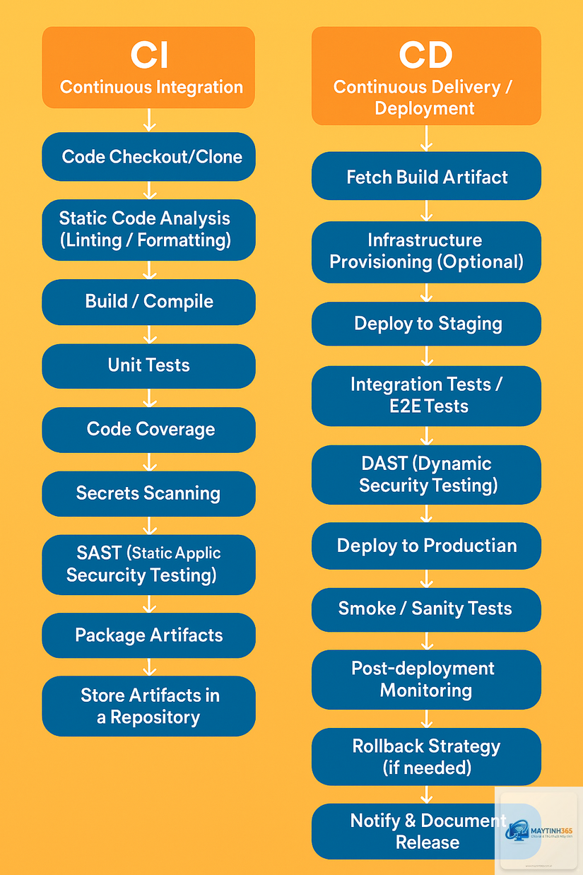 Continuous Delivery là gì - Hình 5