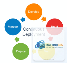 Continuous Deployment là gì - Hình 3