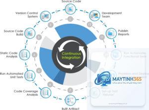 Continuous Integration là gì