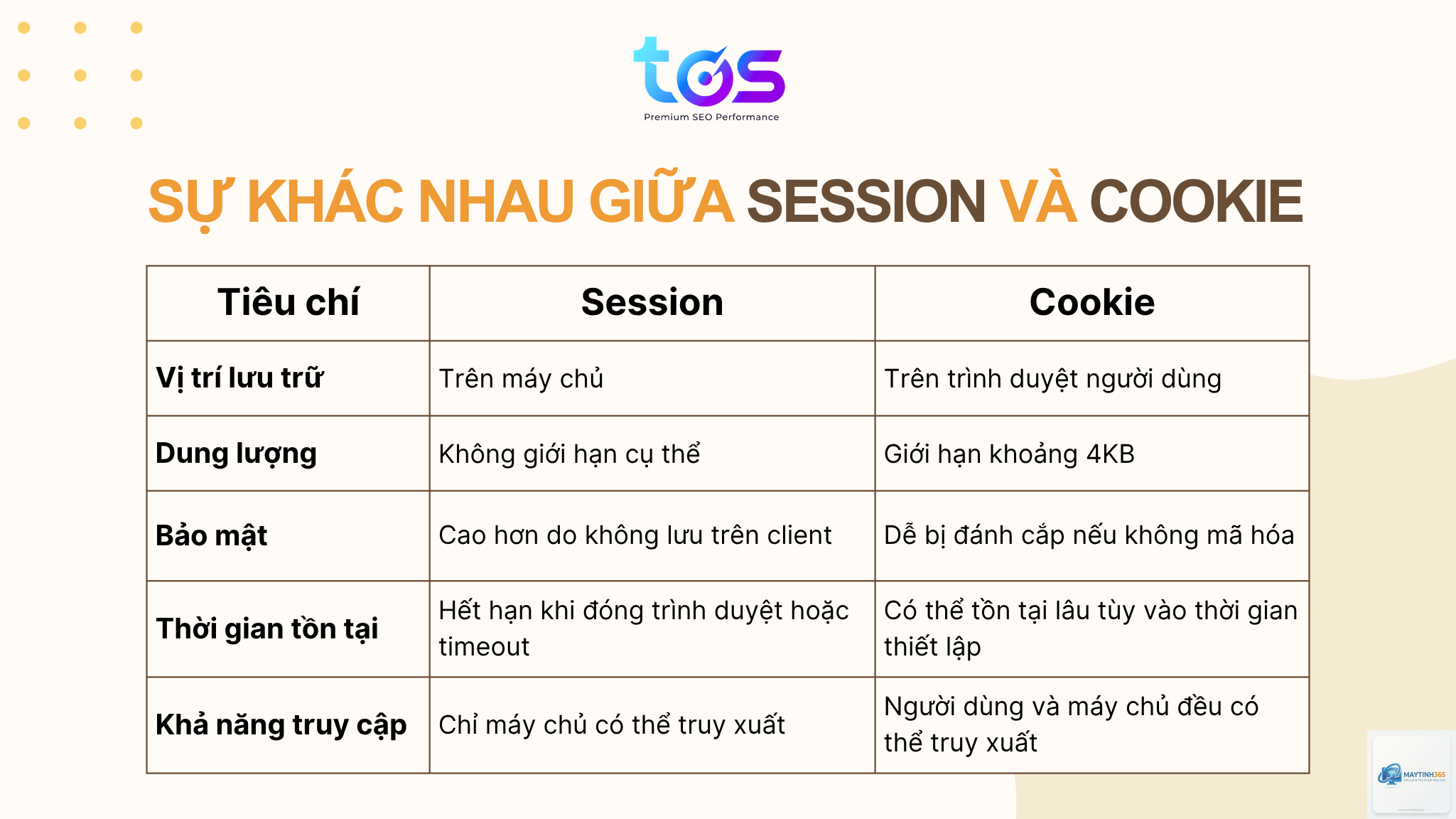 Cookie Session là gì - Hình 4