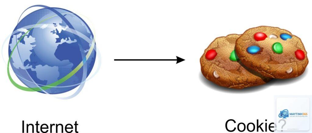 Cookie là gì