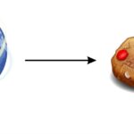 Cookie là gì