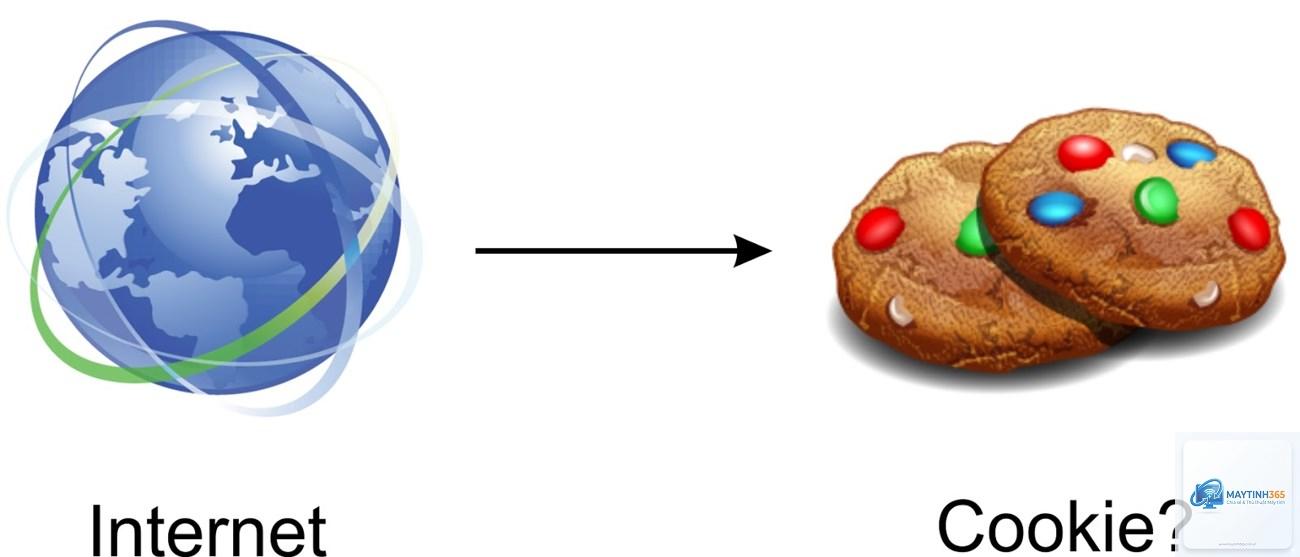 Cookie là gì - Hình 1
