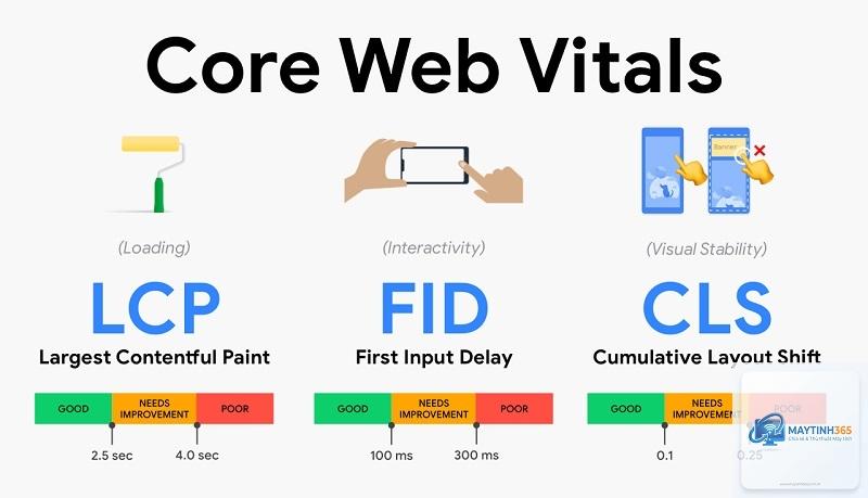 Core Web Vitals là gì - Hình 1
