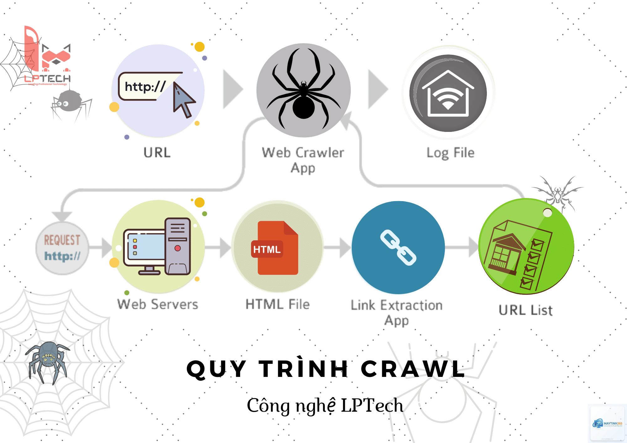 Crawler là gì - Hình 1