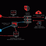 Cross Site Scripting là gì? Hiểu rõ về lỗ hổng XSS và cách phòng chống toàn diện Cross Site Scripting là gì? Hiểu rõ về lỗ hổng XSS và cách phòng chống toàn diện