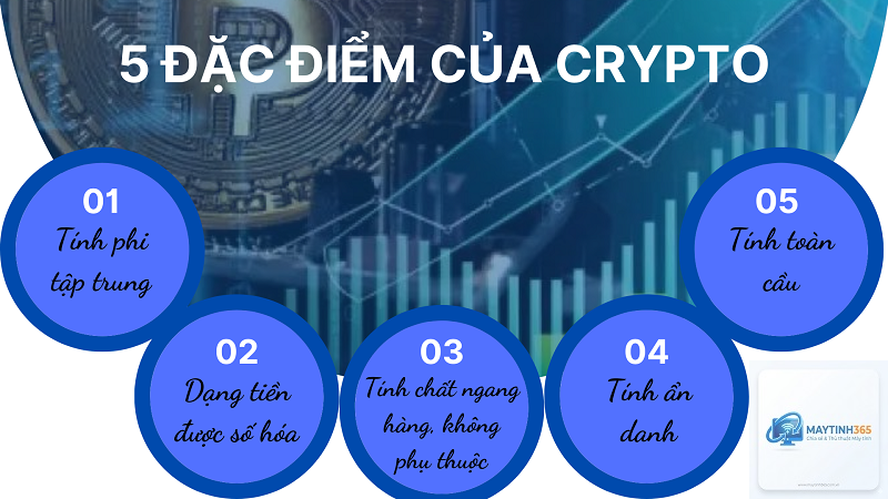 Cryptocurrency là gì